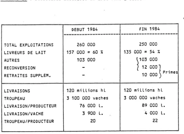 TABLEAU  15  :  Structures  laitières  en  1984  dans  I'Ouest