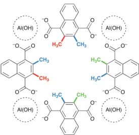 Fig. 2  Summary of the substitution sites used to create methylated  derivatives of Al(OH)(1,4-NDC), in a schematic representation of a large 