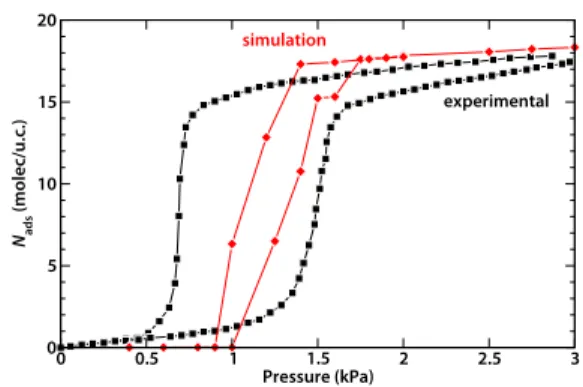 Fig. 3  Comparison of the experimental and simulated adsorption and  desorption isotherms for water in Al(OH)(1,4-ndc) at 298 K