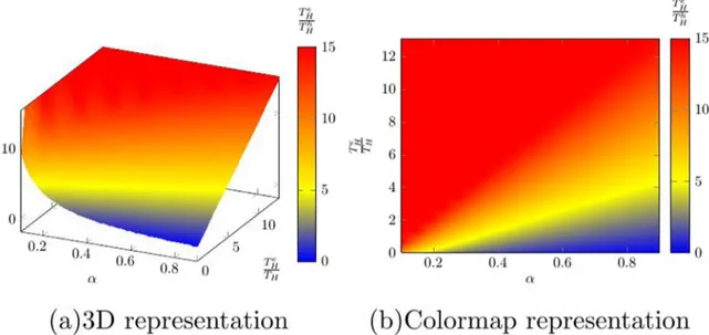 Fig. 3. Second representation of the relationship between emission temperature and carrier temperatures, expression (14).