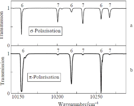 Figure 3. Transmission spectra of the GdVO 4  : Er (1 at %) sample for the Er 3+  4I 15/2  → 4I 11/2