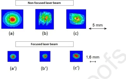 Figure 8 – Spatial characterization of a 2.05 µm laser: with a non-focused beam [(a) = before  sample; (b) and (c) = after sample depending on the polarization]; with a focused beam [(a’) 