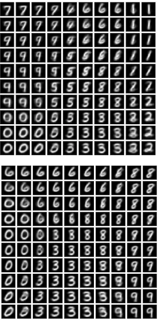 Fig. 3. Input data are the handwritten digits of the MNIST database (top).
