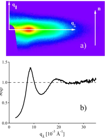 FIG. 1. a) SAXS pattern of an aligned nematic sample with φ g = 6.7% at 228 K. The arrow indicates the direction of the nematic director ~ n
