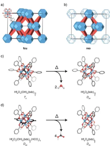 Fig. 1 The ideal non-defective UiO-66(Hf) consists of