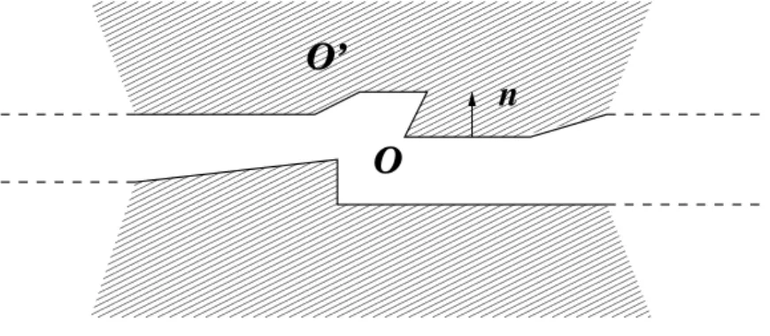 Fig. 1.1. “Pipe” domain.