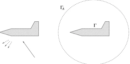 Fig. 1.3. Adjustment of a sample interior problem.