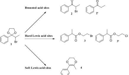 Table 5. Conversion rate and selectivity of products obtained in reaction mixtures; products are gathered depending on the  reactional pathway