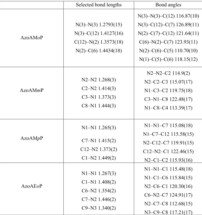 Table 1. Selected Interatomic Distances (A˚) and Angles (deg) for the five AzoAXxP Ligands.