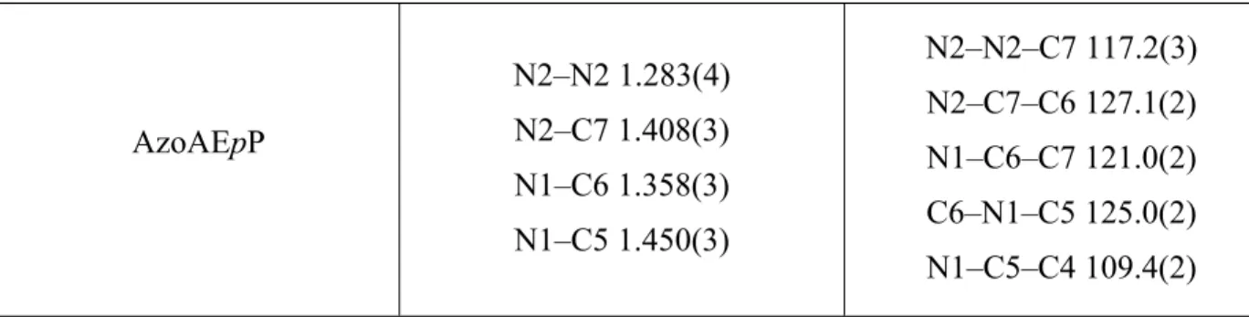 Table 2.  Photophysical Properties of AzoAXxP Ligands and Coordination Polymers.