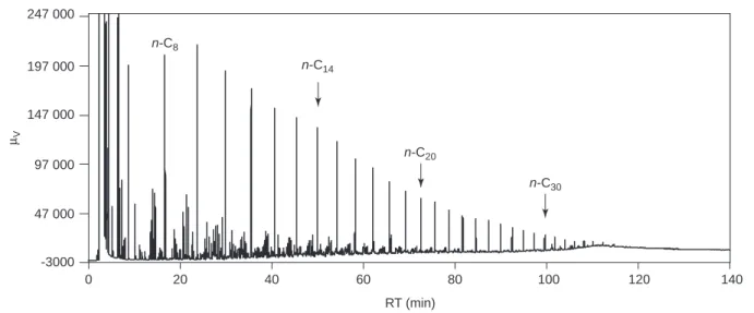 Figure 1 shows the corresponding analytical flow chart.