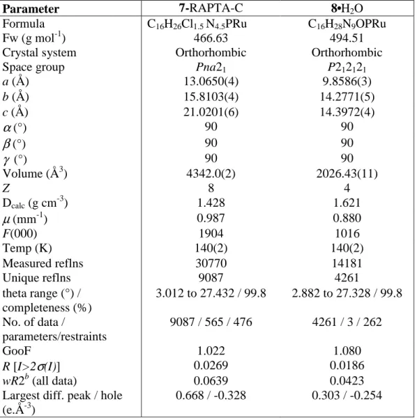 Table 3. Selected crystallographic data for 7 and 8. 