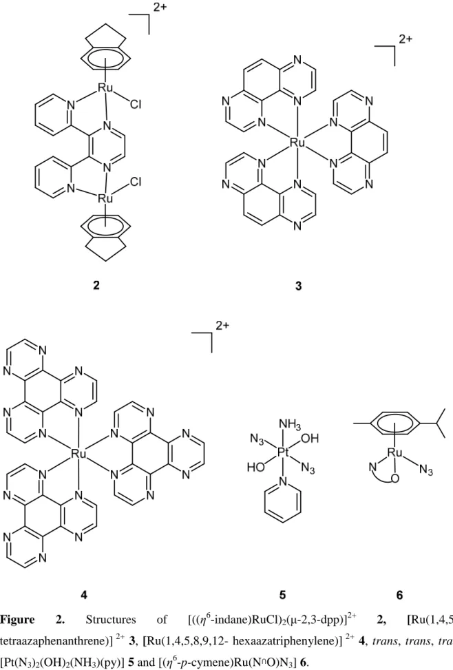 Figure  2.  Structures  of  [((η 6 -indane)RuCl) 2 (µ-2,3-dpp)] 2+ 2,  [Ru(1,4,5,8- [Ru(1,4,5,8-tetraazaphenanthrene)]  2+   3,  [Ru(1,4,5,8,9,12-  hexaazatriphenylene)]  2+   4,  trans,  trans,   trans-[Pt(N 3 ) 2 (OH) 2 (NH 3 )(py)] 5 and [(η 6 -p-cymene