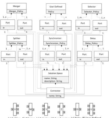 Fig. 5. UML Metamodel diagram for specifying Non- Non-Functional properties.