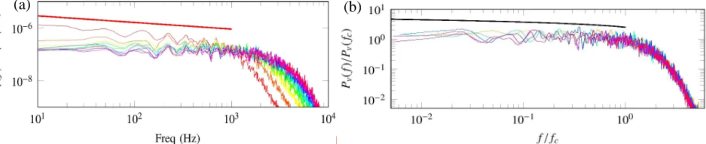 Figure 2: Perfect, undamped plate, L x =0.4m, L y =0.6m, thickness h=0.1mm, sampling rate 40 kHz, for which the forcing is stopped after 0.1s