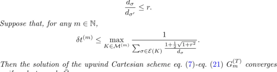 Figure 2. Solution of the G-equation with the upwind scheme at T = 0.05s.