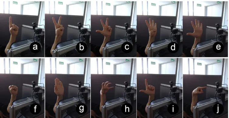 Fig. 3: The hand gesture database: A set of ten hand gestures, counting from 1-5 and fist, flat, grip, L, point