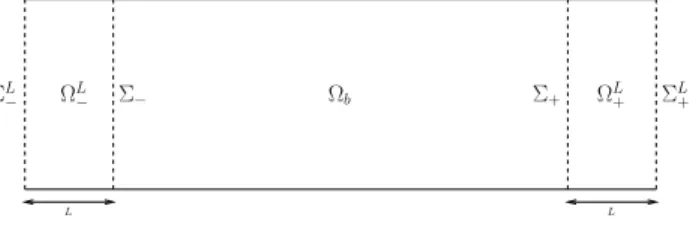 Figure 2: The bounded domain Ω L .