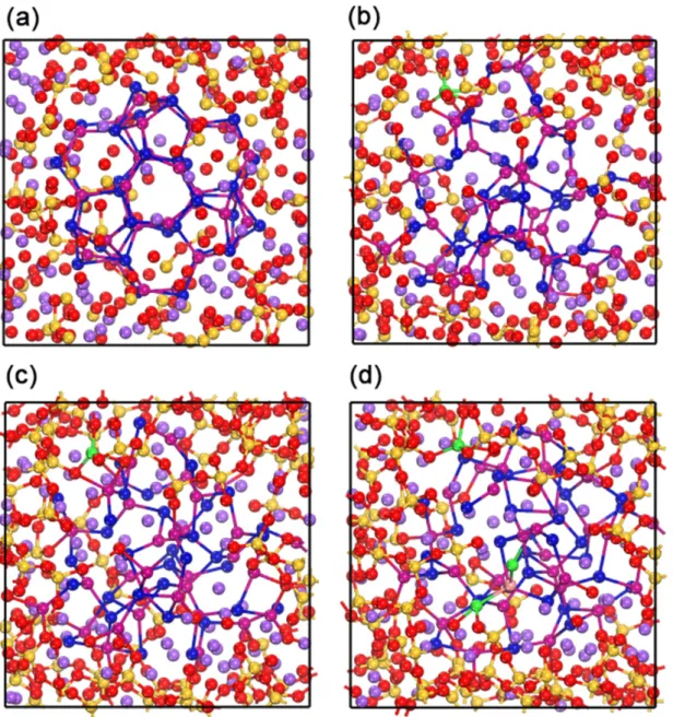 Figure 1. (a) The initial configuration for the classical MD calculations. (b) The final  configuration  for  classical  MD  simulations,  used  as  initial  configuration  for  the  geometry optimization by DFT method
