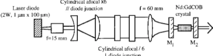 Fig. 7. Infrared output power versus absorbed pump power with the plano–plano cavity and the 7-at