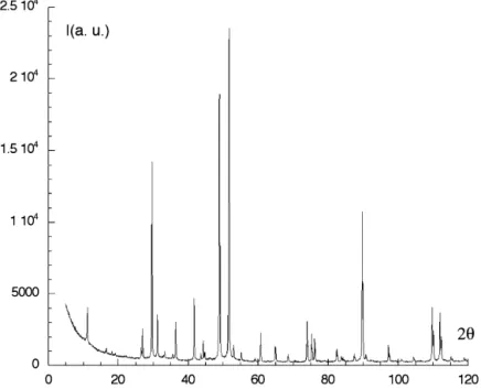 Fig. 8. X-ray powder diffraction spectrum of the icosahedra phase Al 62 , Cu 25 . 5 , Fe 12 
