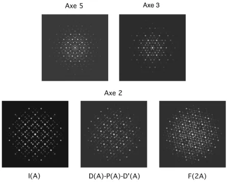 Fig. 11. The three main 6-dimensional lattices cannot be differentiated along the 5- and 3-fold axes, but are clearly distinguishable in the binary planes.