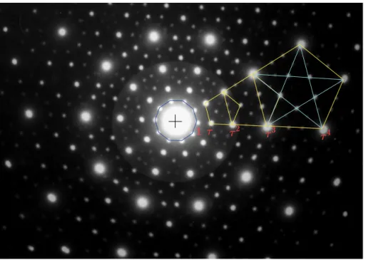Fig. 2. The famous electron diffraction pattern observed by Dan Shechtman of the icosahedral phase in Al 6 Mn is characterized by sharp diffraction spots, comparable to those in high-quality crystals, but distributed according to an overall pentagonal symm