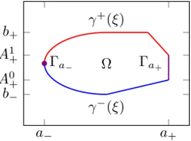 Fig. 3.3. An illustration to the notations of the proof of Theorem 3.3.