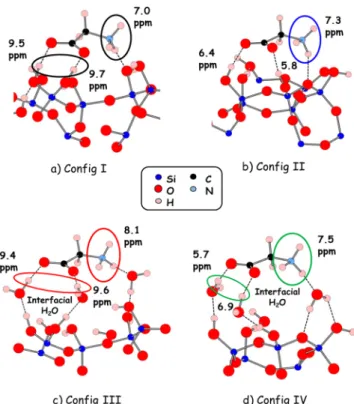 Figure 11. Calculated 1 H NMR parameters of silanols/water molecules in interaction with the carboxylate for various conﬁgurations of glycine adsorption on the silica surface: (a) glycine carboxylate in interaction with geminal silanols, (b) glycine carbox
