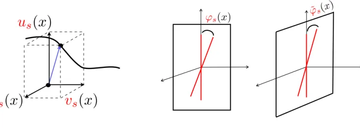 Figure 8: Schematic view of the additional unknowns.