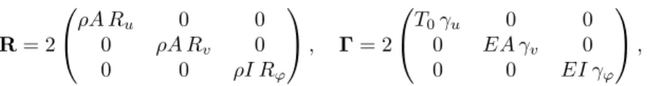 Figure 9: Schematic description of the hammer.