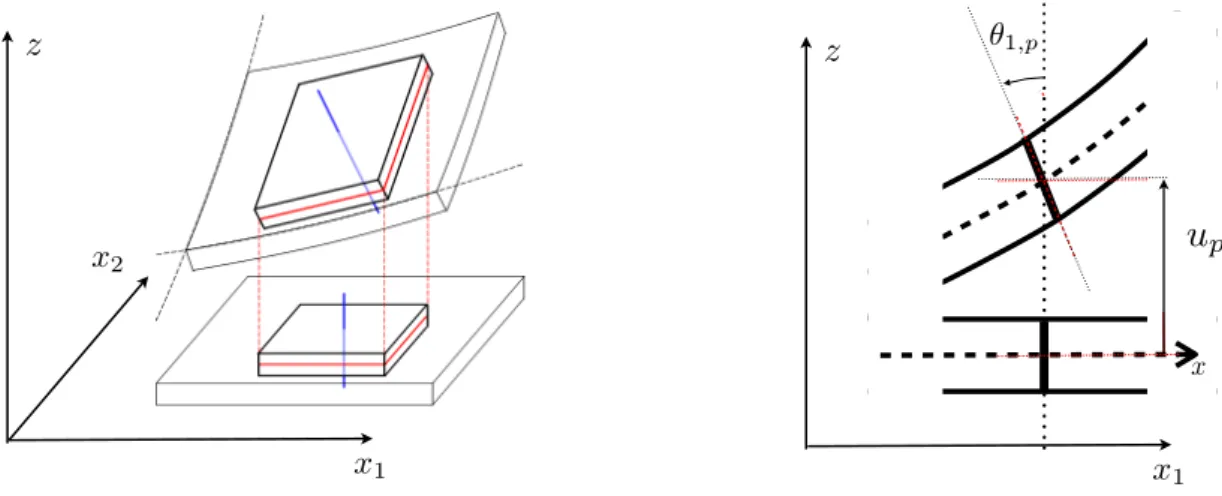 Figure 10: Schematic view of the soundboard’s unknowns and geometry.