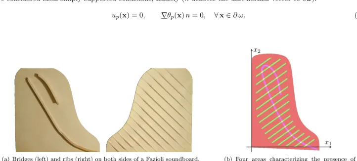Figure 11: Bridges and ribs on soundboards.