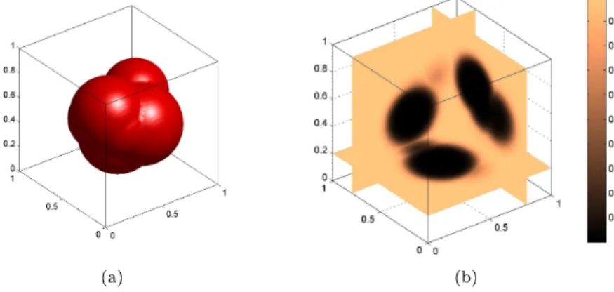 Figure 1: Domain O (a) and slices of its smoothed indicator function I ˜ (b)