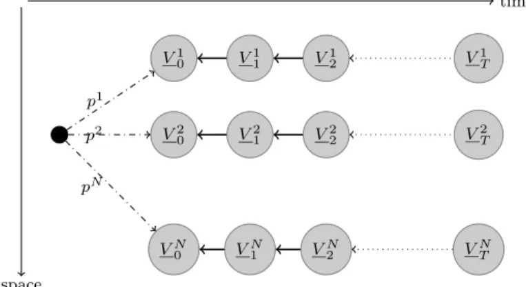 Figure 1 illustrates this double decomposition.