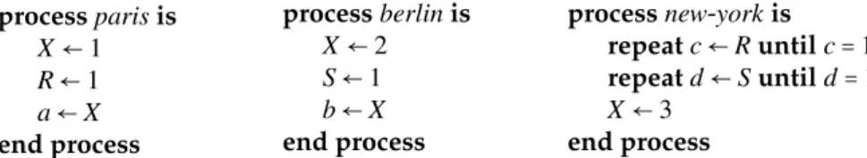 Figure 1: new-york does not need to be closely synchronized with paris and berlin, calling for a hybrid form of consistency