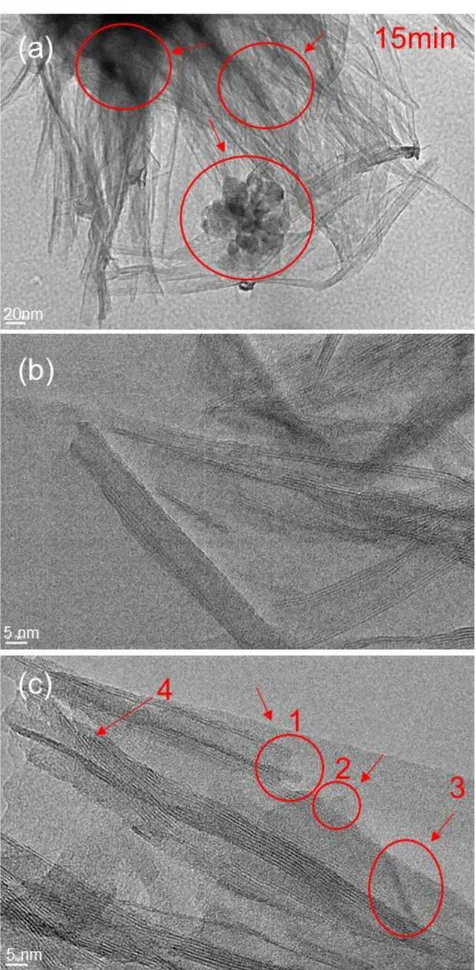 Figure 8. HRTEM images with different magnifications (a–c) of TiO 2  nanotube prepared at synthesis  temperature of 200 °C and synthesis time of 15 min