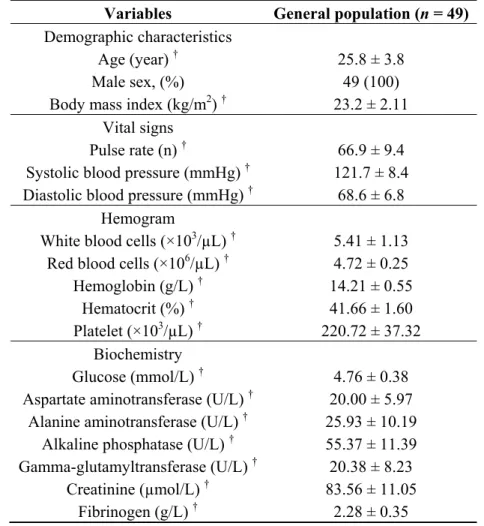 Table 1. Patients’ characteristics. 