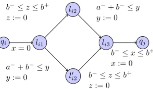Figure 5 EG-emptiness for bounded L/U-PTAs: increment gadget