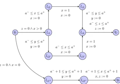 Figure 10 EG-emptiness for L/U-PTAs: test and decrement gadget