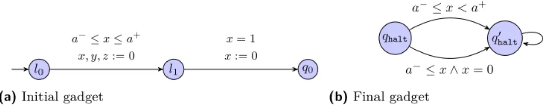 Figure 4b. Finally, we add an unguarded transition (i. e., a transition the guard of which