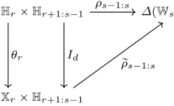 Fig. 2 Commutative diagram in case of state reduction pθ r , θ t , f r:t q compatible with the family tρ s´1:s u r`1ďsďt