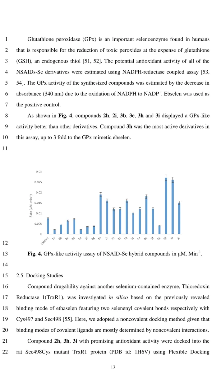 Fig. 4. GPx-like activity assay of NSAID-Se hybrid compounds in μM. Min -1 . 13 