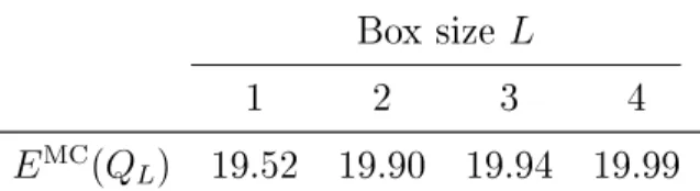 Table 1: MC estimators of the contact area for various box sizes L . 5.1.1 Choosing the surface size L
