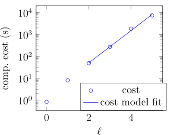 Figure 7: Estimation of the cost model.