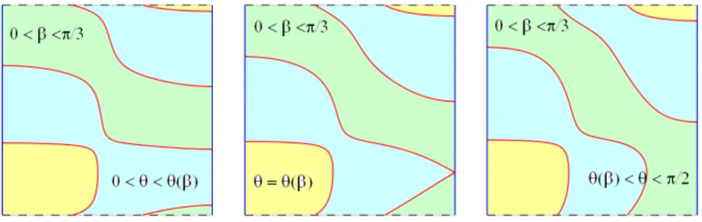 Figure 3.1 displays the typical nodal patterns of the Dirichlet eigenfunction (3.1) Φ β,θ (x, y) = cos θ sin(2x) sin(3y) + sin θ sin(3x) sin(2y + β) ,