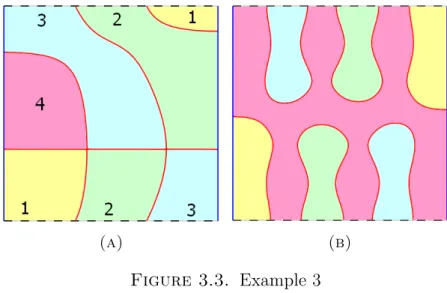 Figure 3.2. Example 2
