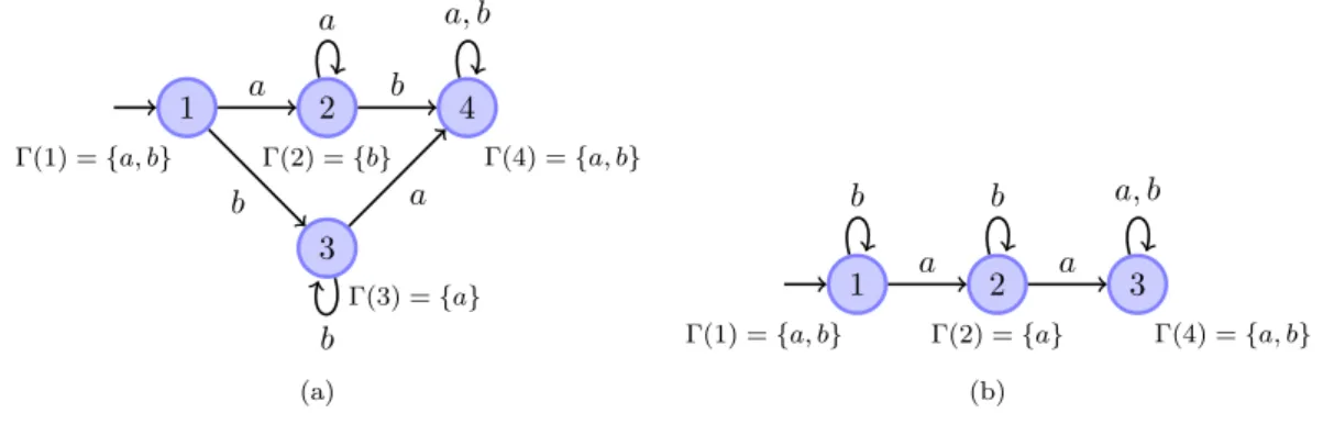 Figure 4: Examples of Dynamic Observers