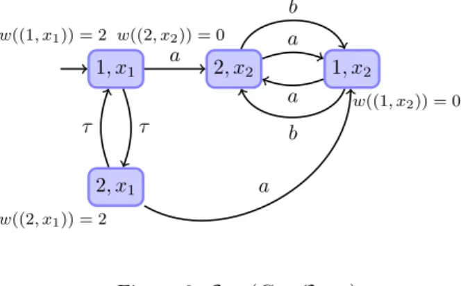 Table 1: Iterations for G ⊗ O.