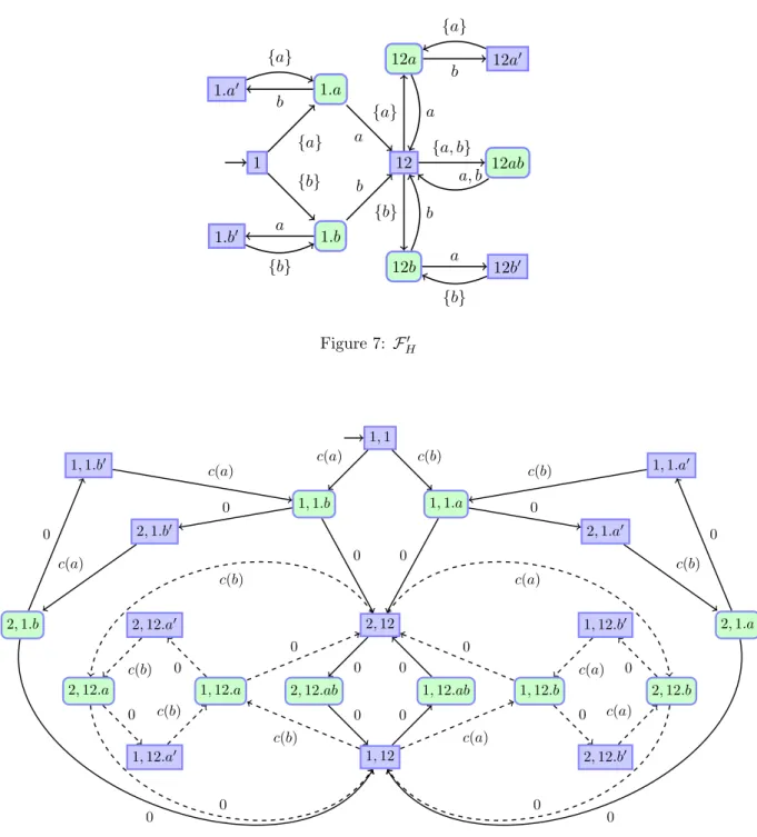 Figure 8: The weighted game automaton